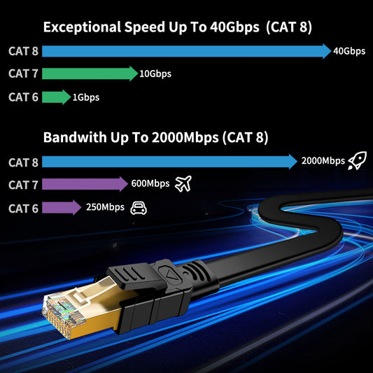 🔥Cat8 Ethernet Cable 100% FREE: 200pcs Giveaway in 48 Hrs🔥 🔥 No Mandatory Review Required🔥🔥 Length from 3ft to 100ft